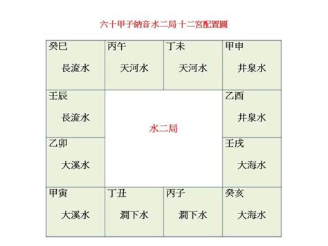 天河水|解析八字纳音五行天河水 – 何为天河水